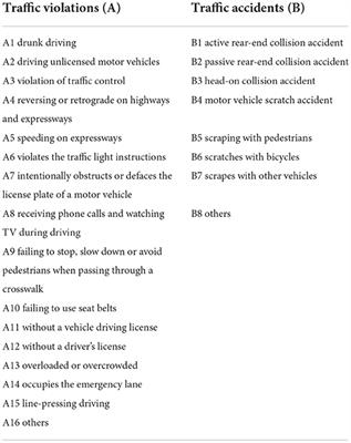 Association between psychological symptoms and illegal driving behaviors in a sample of Chinese private car drivers